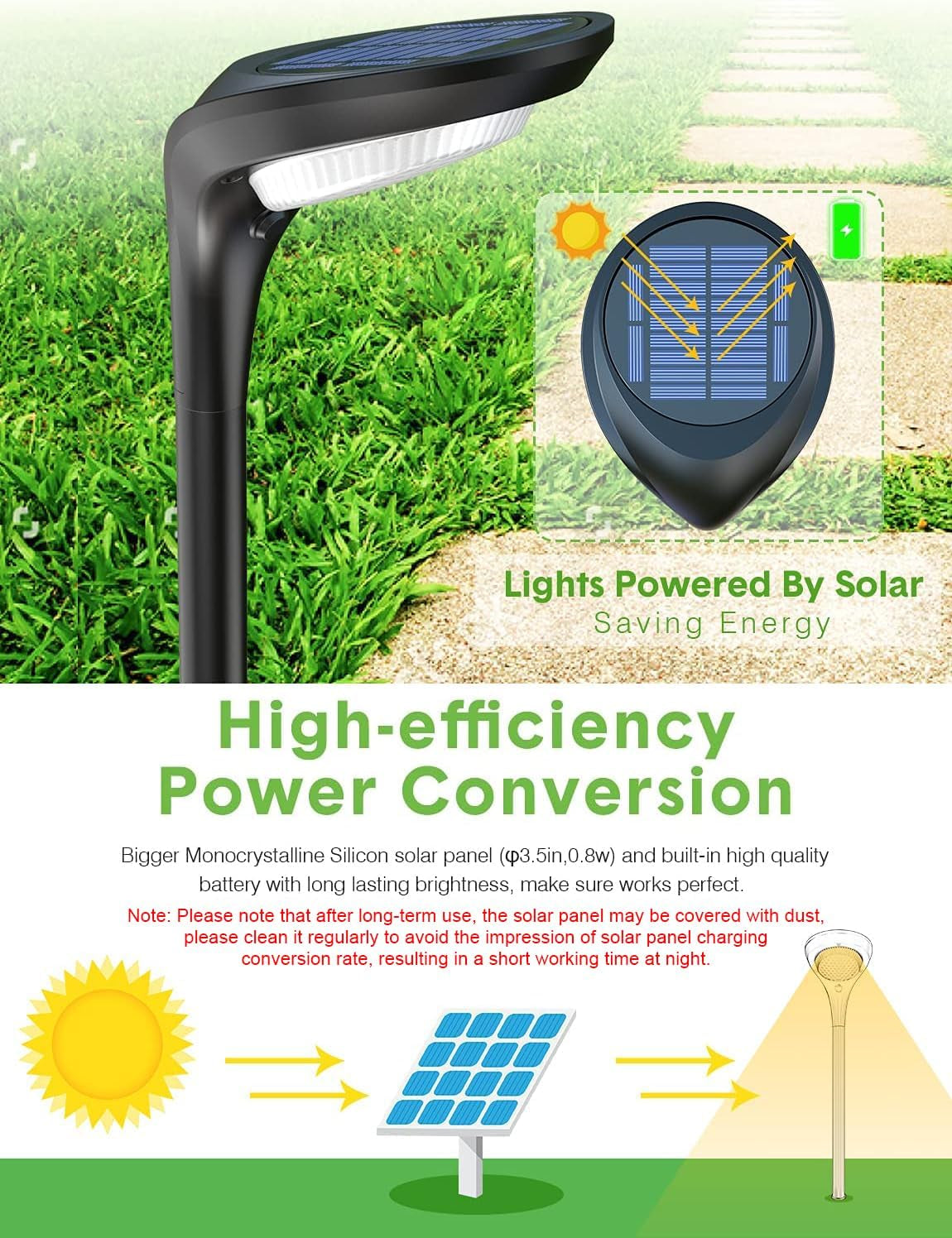 Outdoor Solar Pathway Lights - 4 Pack, 150 Lumens, Waterproof IP65, Dual Color Modes for Landscape, Walkway, Driveway, Garden, and Patio
